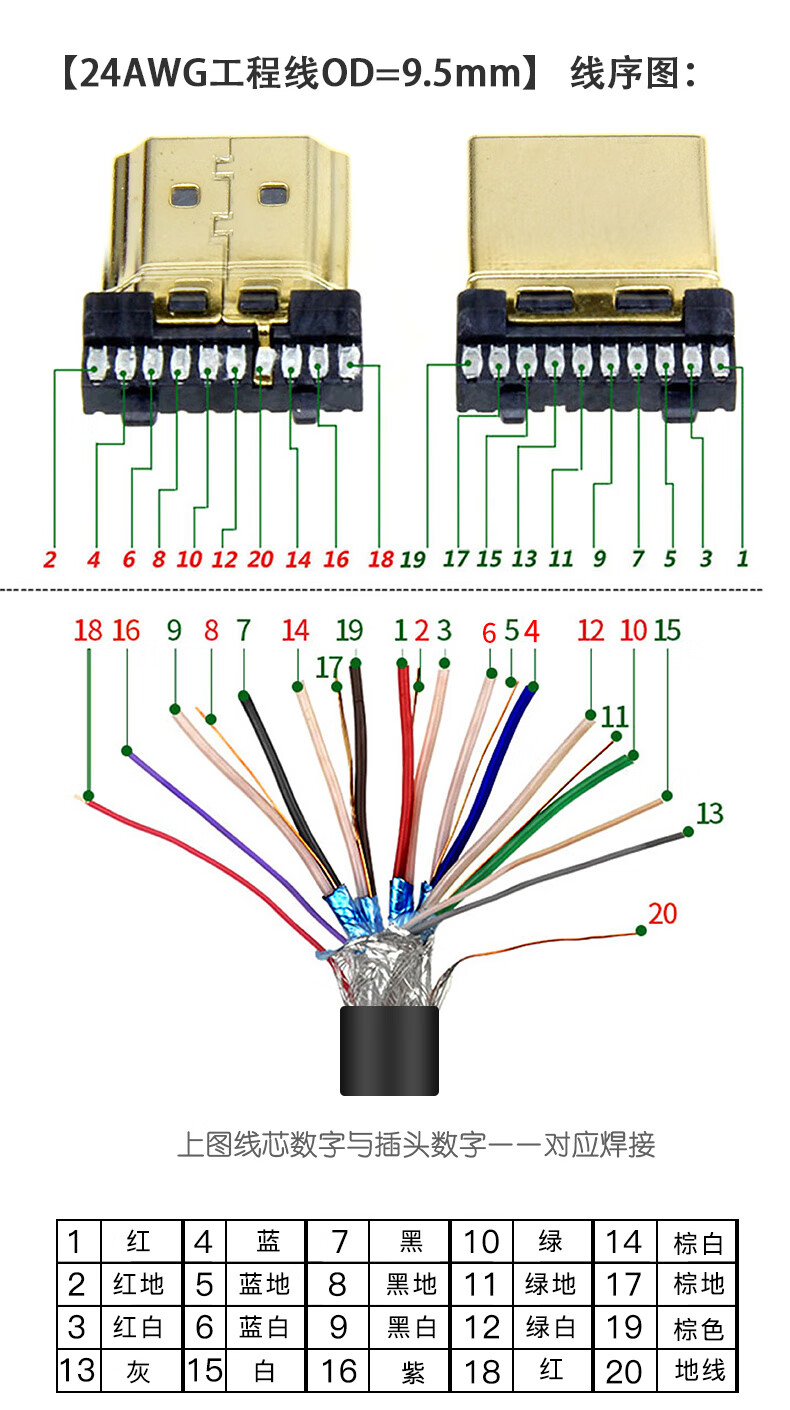 hdmi线缆20版4k高清线hdmi20工程线预埋穿布线diy焊接19芯纯铜hdmi