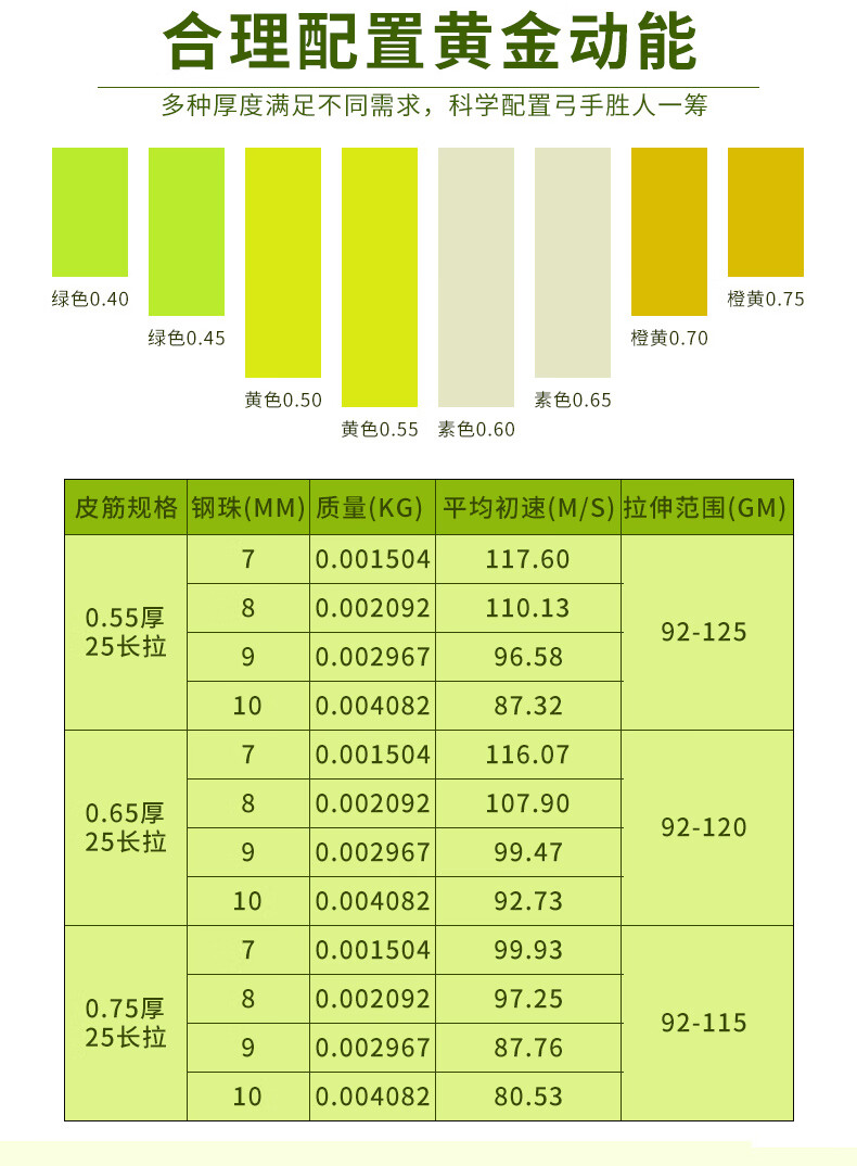 弹弓皮筋扁皮筋 三代扁皮筋有架暴力加厚弹弓皮筋高弹力无架宽皮筋 0.