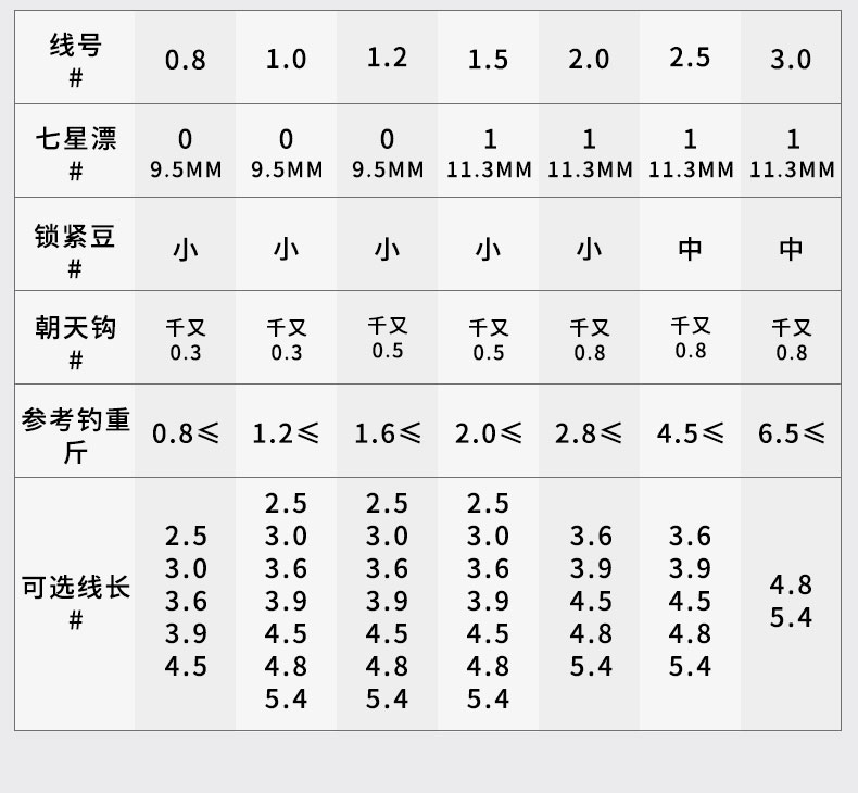 日本成品七星漂线组朝天钩线组套装传统钓钓鱼鱼线鱼漂鱼钩套 3.