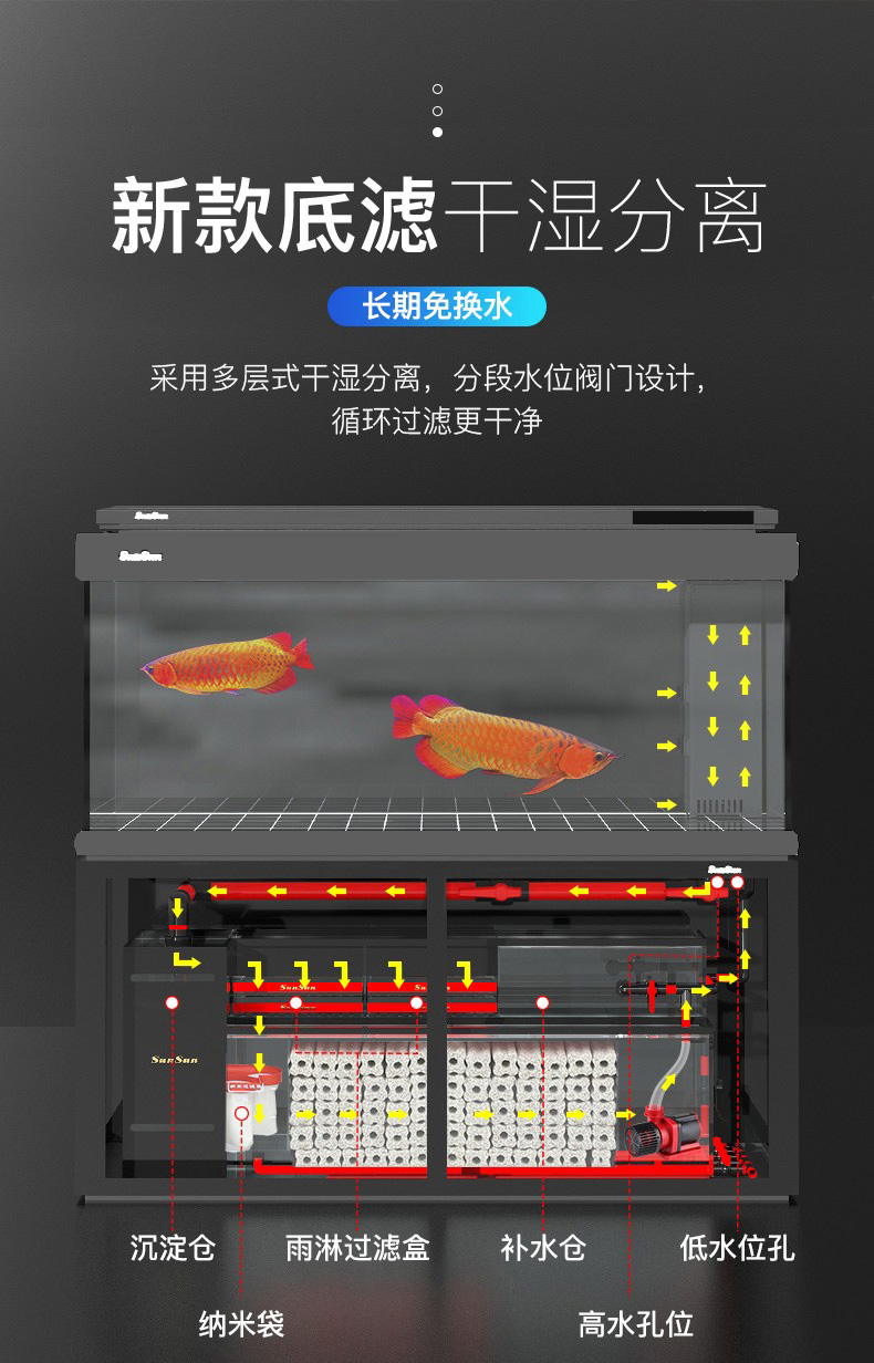 (免费入户包安装破损包赔)森森美式大型超白玻璃底过滤龙鱼缸大型客厅