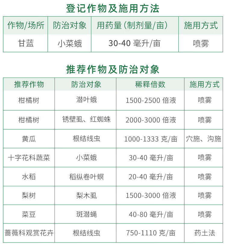 绿阿维菌素小菜蛾红蜘蛛线虫药根结线虫专用药农药杀虫剂高效500ml