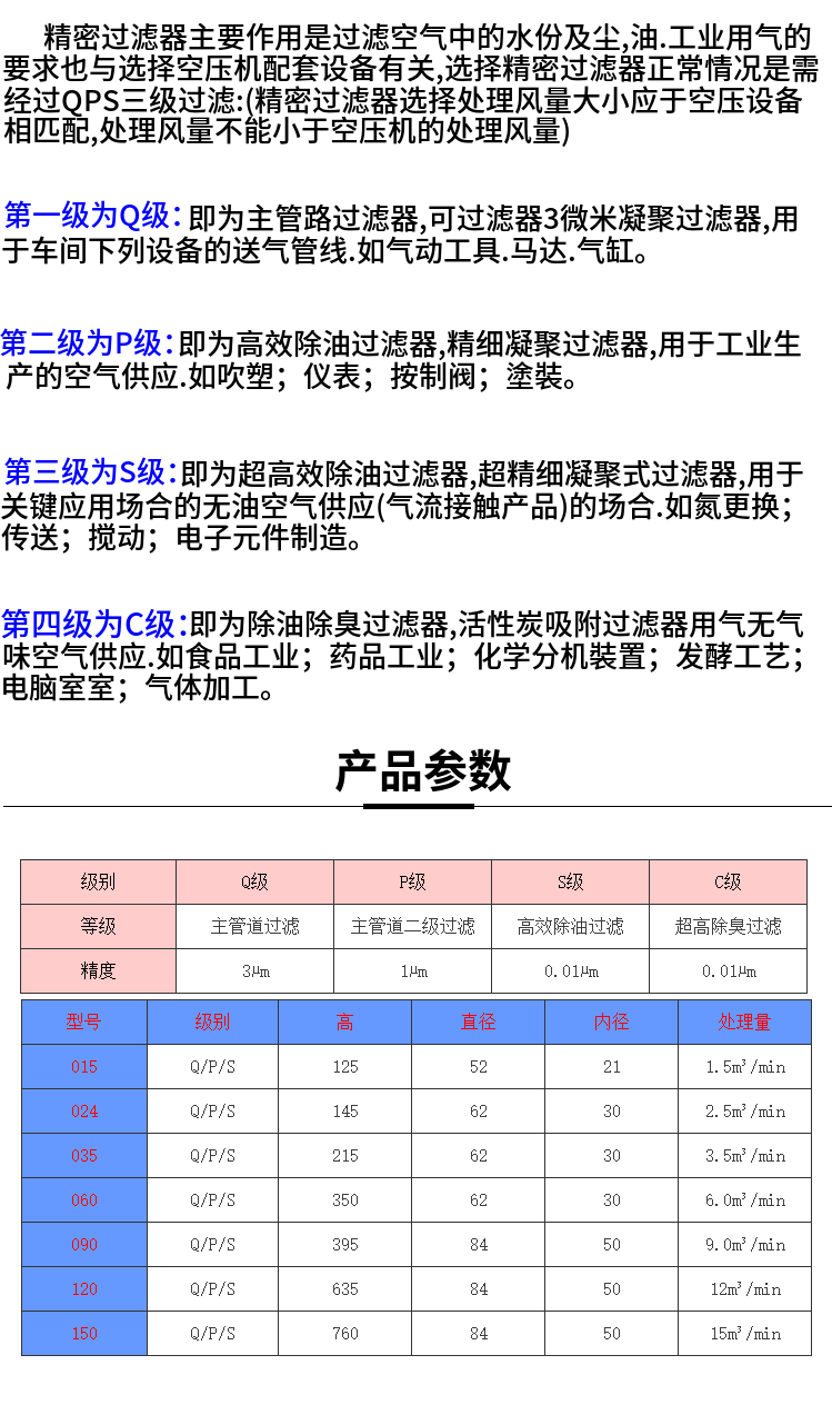 雅蕊压缩空气精密过滤器滤芯015q干燥机除水油024035p空压机滤芯除尘q