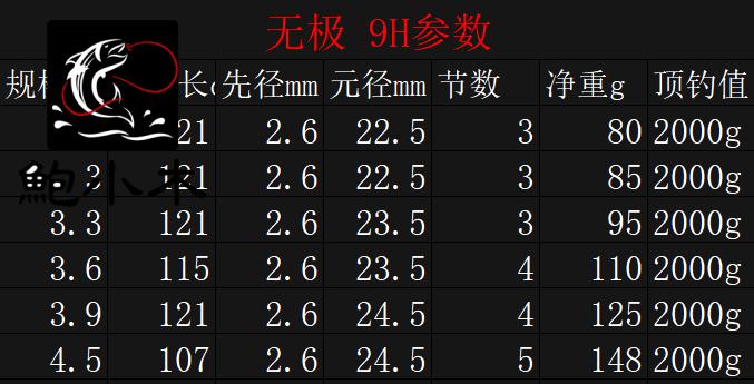 名伦无极鱼竿手竿钓鱼竿十大品牌综合性台钓竿超轻超硬钓杆轻量化综合