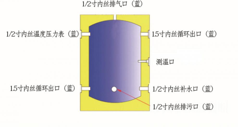 空气能缓冲水箱 304不锈钢中央空调蓄能空气能水循环地暖定做缓冲水箱