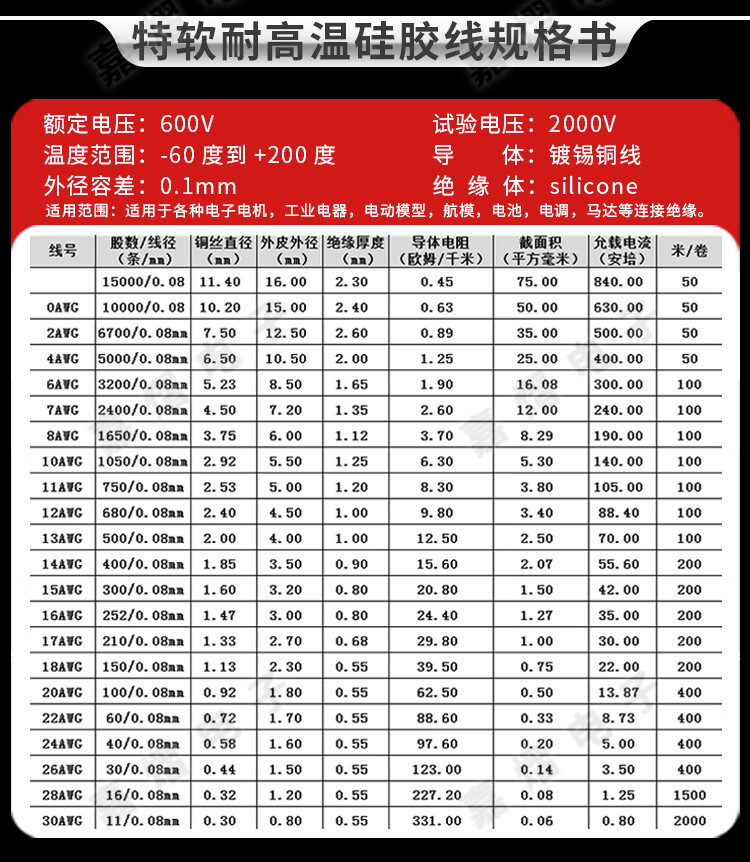 航模耐高温特软硅胶线4678101214161820awg平方锂电池线10awg6平方