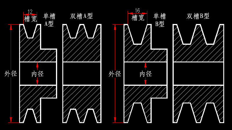 a型皮带轮电机飞轮单槽双槽皮带盘轮子铸铁三角带轮马达传动轮双槽a型