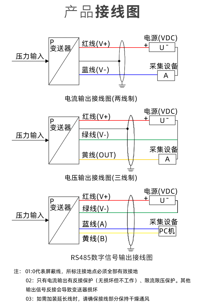 适用水位控制器消水池水箱液位显示器投入式电子液位计报警器显示仪 5