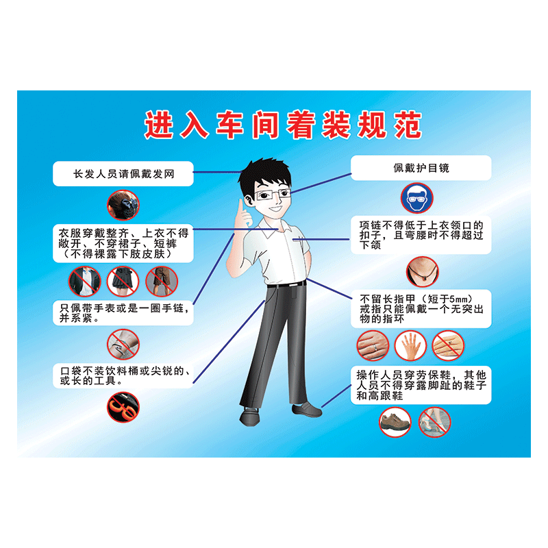 工装着装要求静电衣静电帽的穿戴标准宣传画挂图墙贴画ndh ndh09 正确