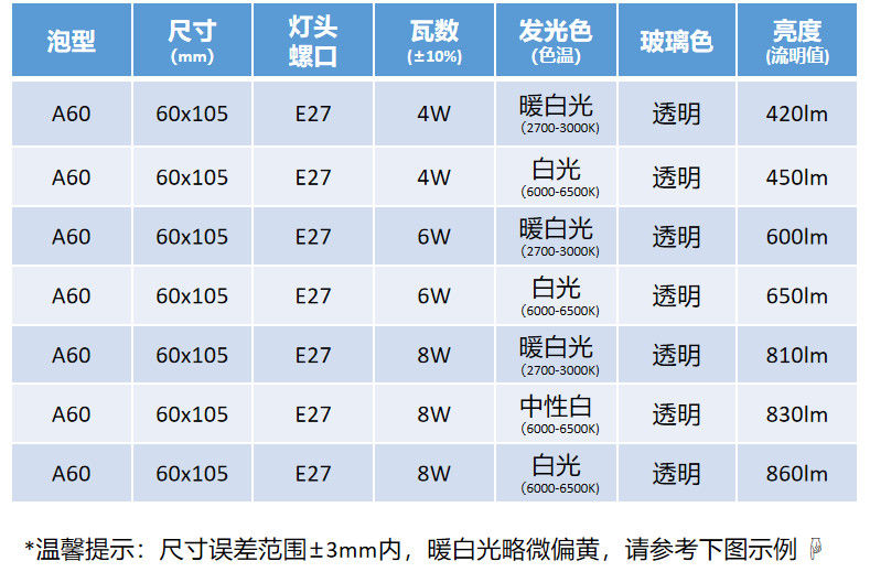 老式电灯泡e27螺口led爱迪生灯泡超亮家用暖光复古玻璃灯泡a604we27暖