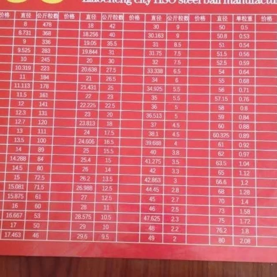 轴承钢珠实心钢球17182030404550556065707510026毫米约72克一个