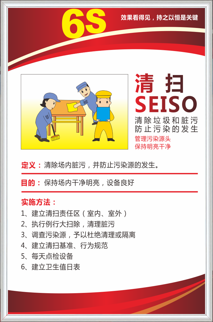 厨房5s6s管理制度标语学校酒店厨房餐饮卫生检查制度6t分类整理海报