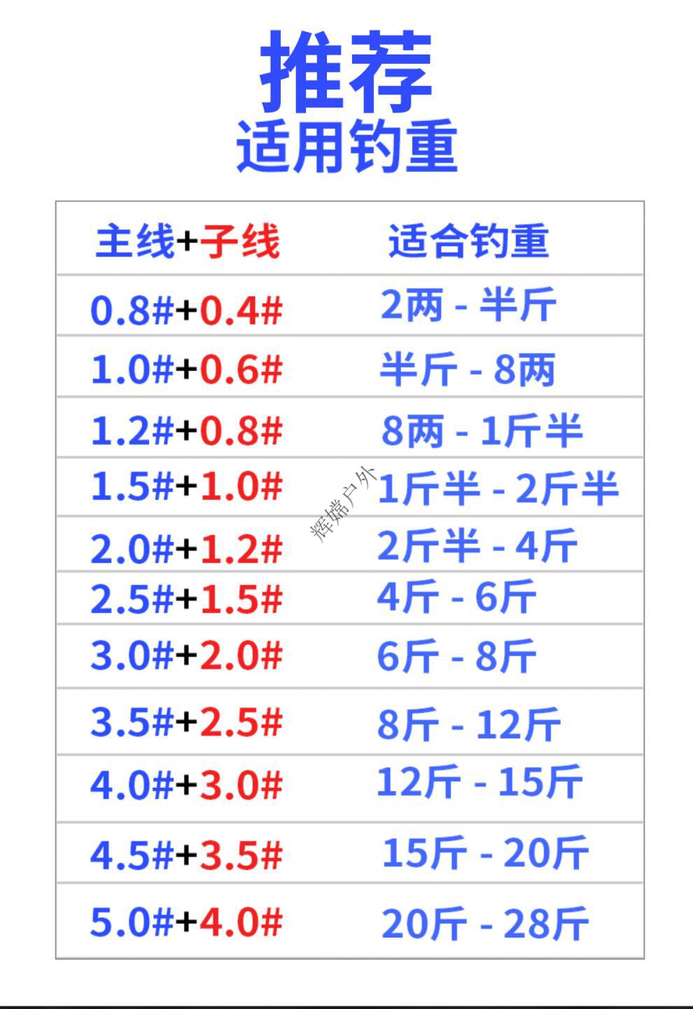 乐池鱼线主线子线柔软德国进口原丝强拉力钓线渔线尼龙钓鱼线 55米