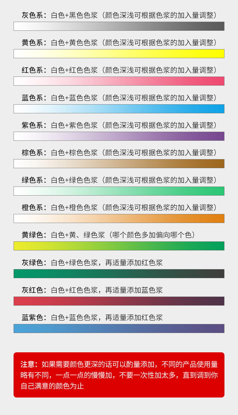 外墙色浆外墙耐候防晒涂料水性色浆墙面漆色漆调色剂 耐久外墙大红0.