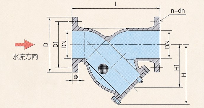 y型过滤器gl41h-16c 碳钢管道过滤器 dn15 25 100- dn500 dn20