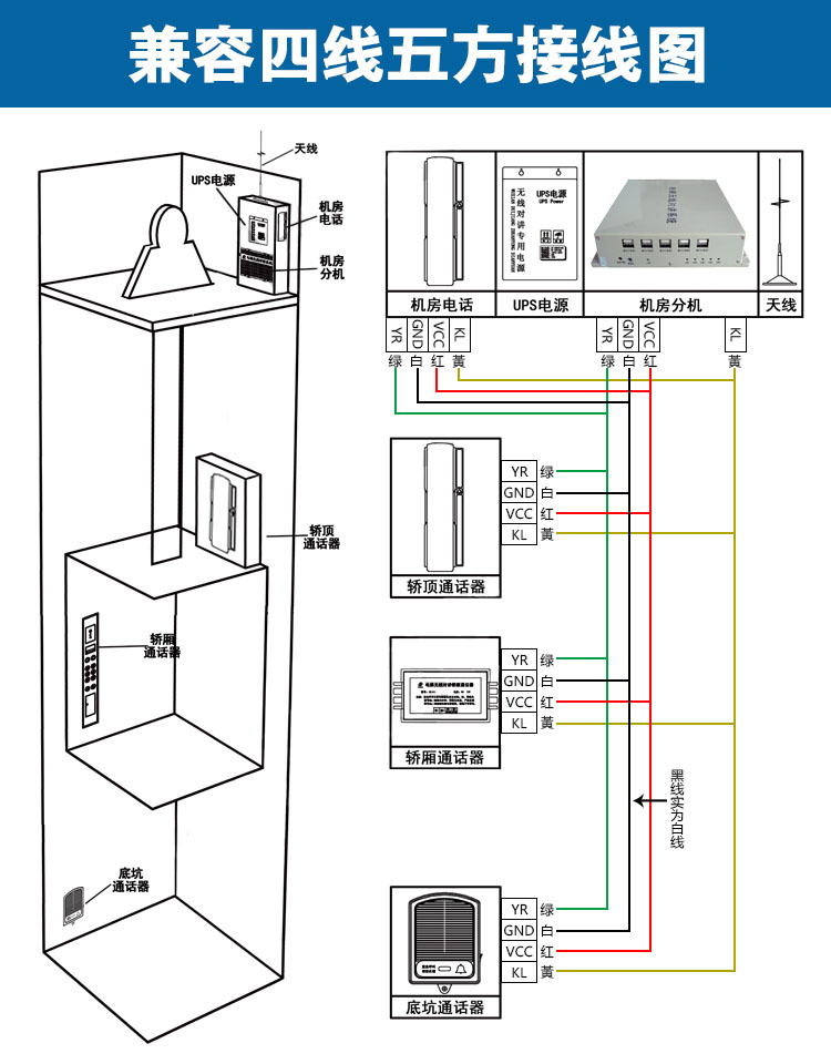 电梯无线对讲gsm插卡二三五方通话一拖一主机电梯无线对讲gsm插卡一拖
