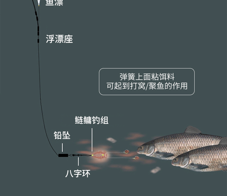 手竿钓鲢鳙线组套装 鲢鳙钓组手竿浮钓大头白花鲢鱼钩专用子线弹簧双