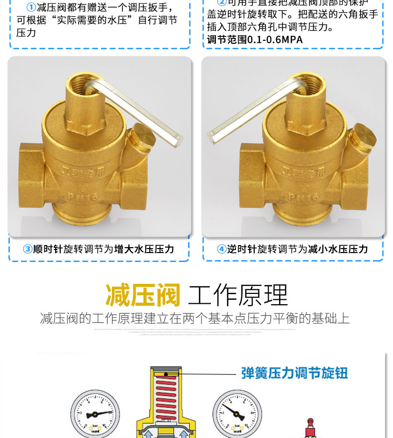 可調式減壓閥