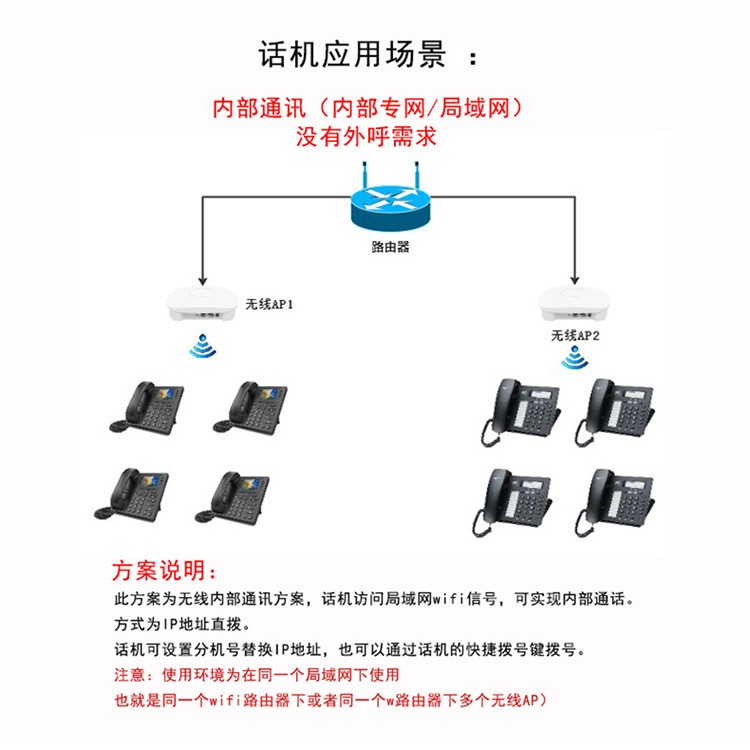 飞音时代局域网ip电话wifi电话酒店办公工厂内部通讯内线电话voip话机