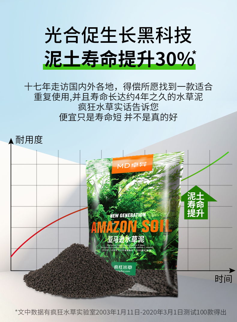 疯狂水草鱼缸水草泥造景套餐ada草缸基肥泥土不浑水沙陶粒底砂沙普通版底床套餐9l 图片价格品牌报价 京东