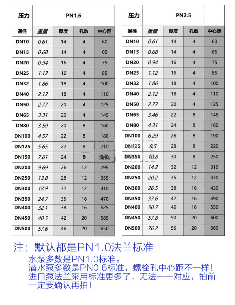 304不锈钢变径法兰 异径管同心焊接法兰片变径连接法兰dn20 50 80