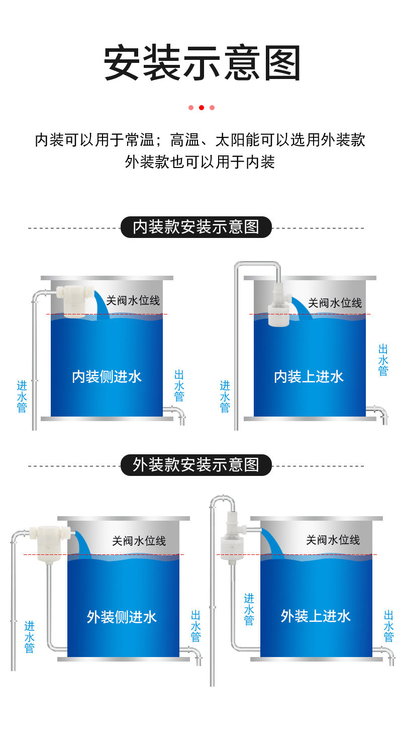 浮球进水开关水满自停器水塔水位控制器水满停止水浮球自动上水浮球开关6分内装 侧进水 图片价格品牌报价 京东