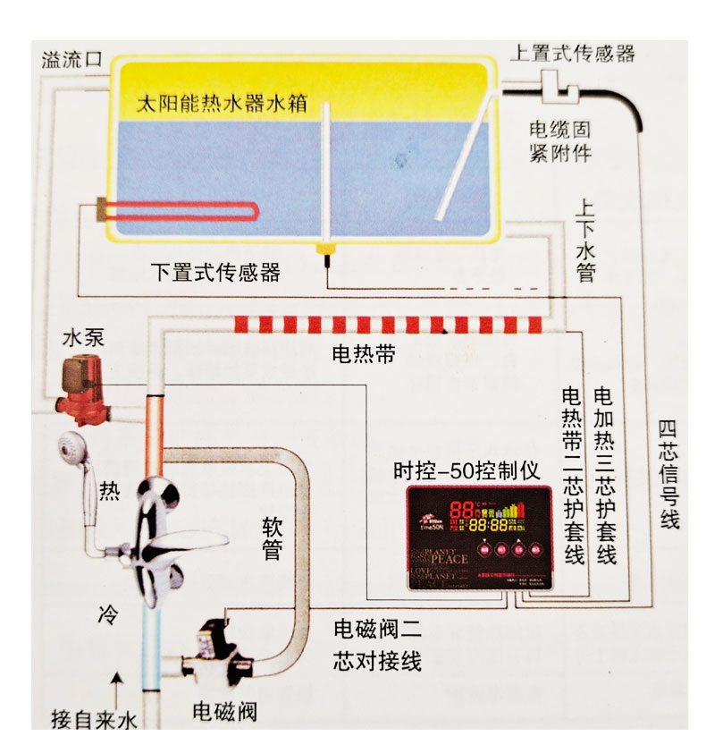 太阳能热水器控制器全自动上水控制仪表水温水位显示器智能通用型单