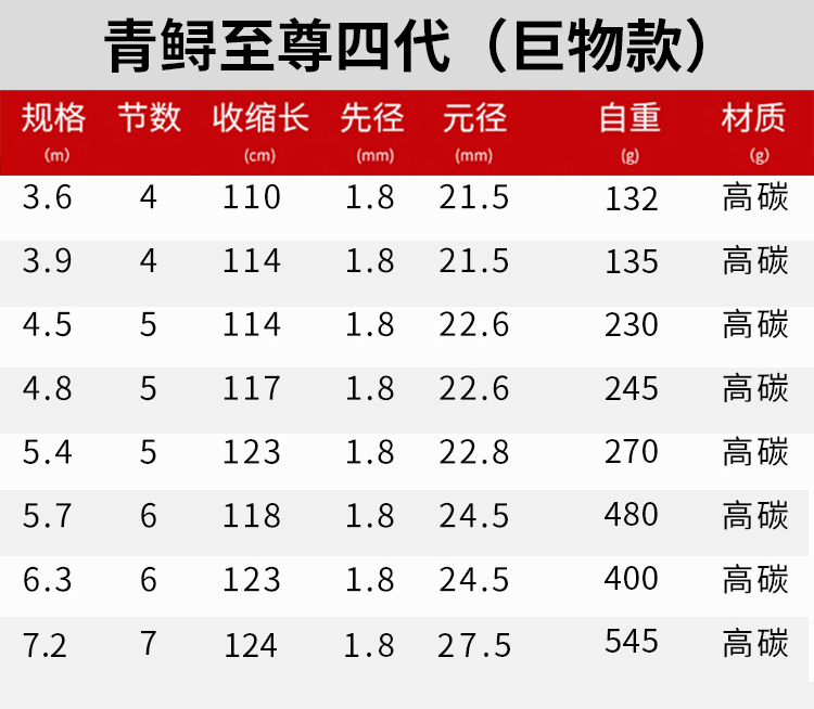 青鲟至尊三代钓鱼竿五旗舰版大物杆超硬22h19调巨物暴力鱼竿 青鲟三代
