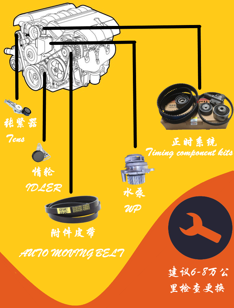 3/1.5/1.6/1.8/2.0/2.4发动发电机空调皮带 君威2.5发电机皮带lb8