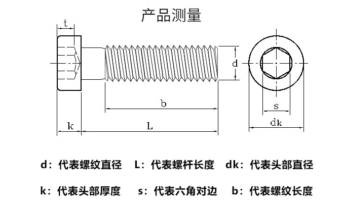 m4m5m6m8m10m12m1688级高强度发黑薄头内六角螺丝矮头螺钉螺栓m4650个