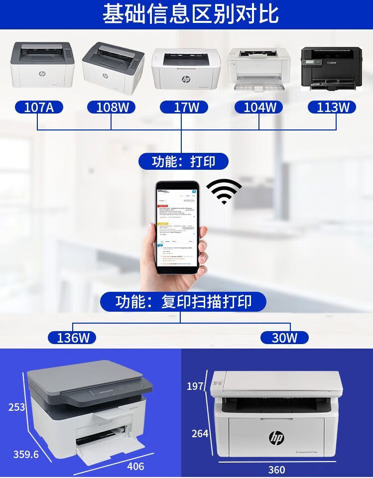 惠普(hp) 打印机家用小型学生手机wifi无线m108w惠普107a黑白激光打印