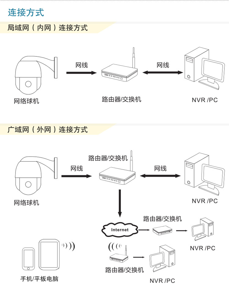 网络高清高速球机960p云台4监控摄像头360度转动智能球机红外夜视高清