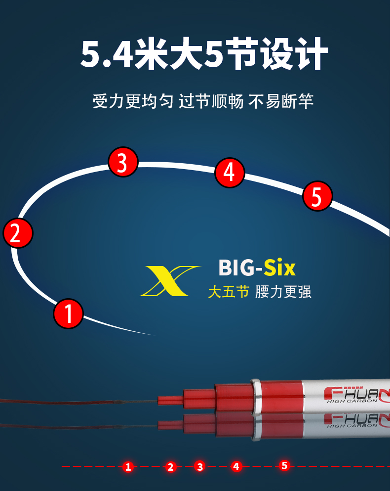 双宝玄图五代大物钓竿国产钓鱼竿质量前十名双宝宏图5代升级版超轻超