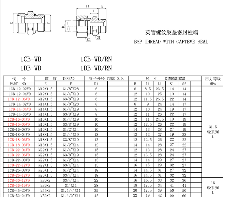 卡套液压对丝直通接头永华伊顿公制转英制变径过渡ed胶垫高压接头 1cb