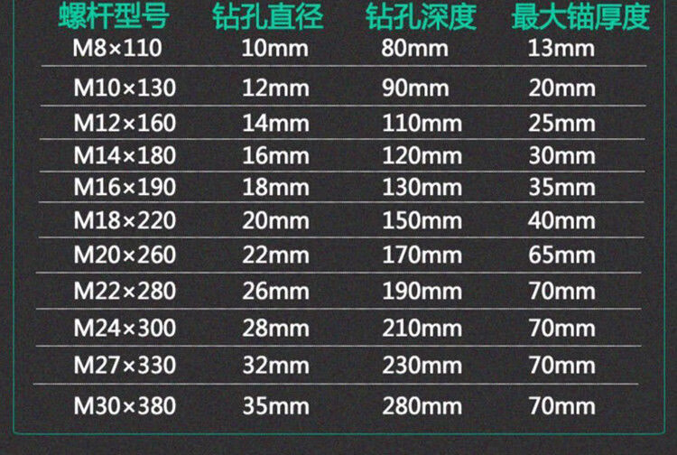 化学锚栓高强度化学螺栓m8m10m12m14m16m18m20m22m24加长化学螺丝m