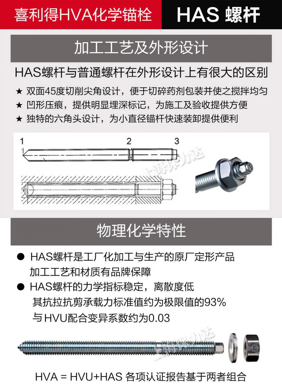 优品定制喜利得化学锚栓hvam12m16m20m24锚栓进口锚栓不锈钢锚栓hvam