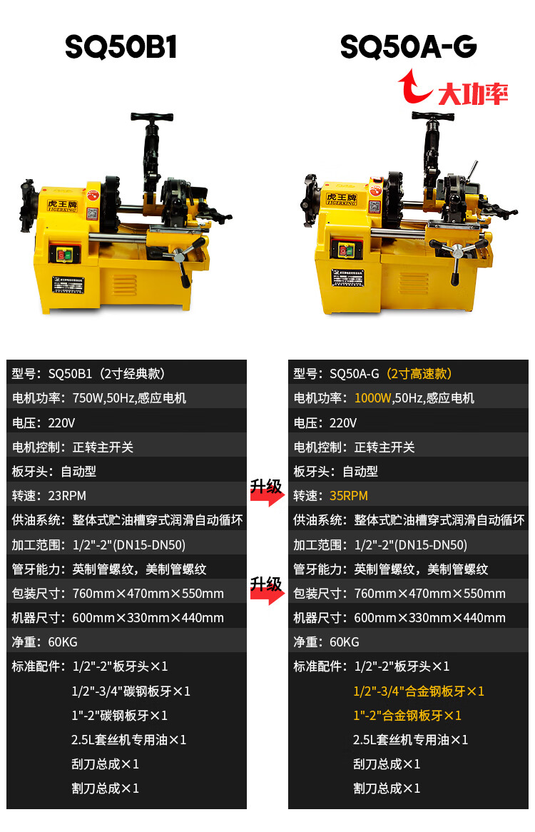 电动套丝机220v多功能2寸3寸4寸车丝机消防管开牙机380v定制 sq80d1(3