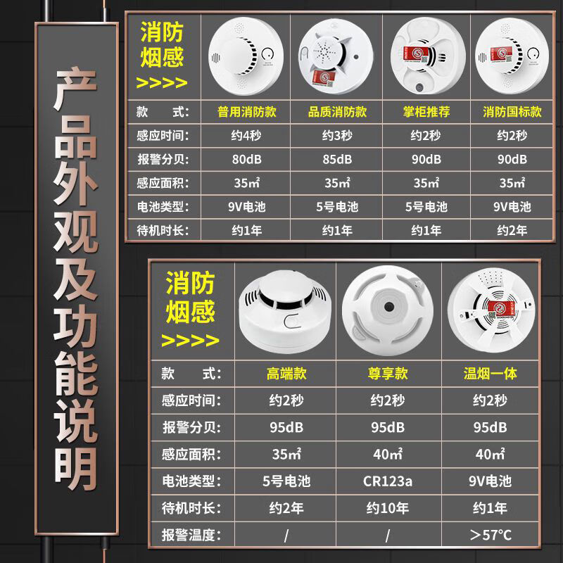 德极烟雾报警器家用厨房火灾烟雾感应器消防专用3c认证无线烟感探测器