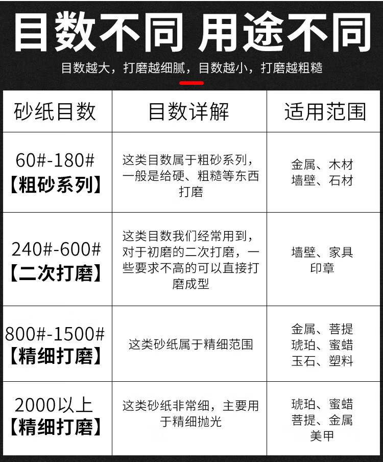 峰力耐豹牌砂纸抛光细5000 7000目木工沙纸水磨干磨墙面豹牌干磨砂纸