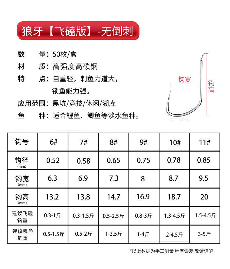 贝千昀康竞技关东鲤角黑坑偷驴散装改良狼牙袖新超细