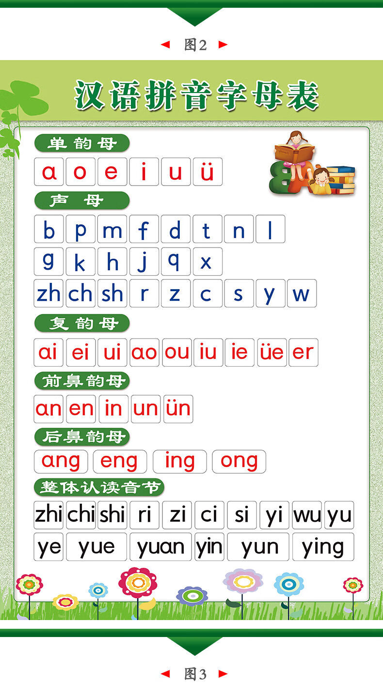 早教幼儿汉语拼音声母韵母表小学拼音表墙贴挂图 40x60cm(相纸)【图片