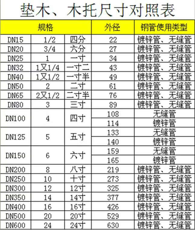 空调木托规格尺寸 管道防腐木托销售并发货 大城腾尚木托系列