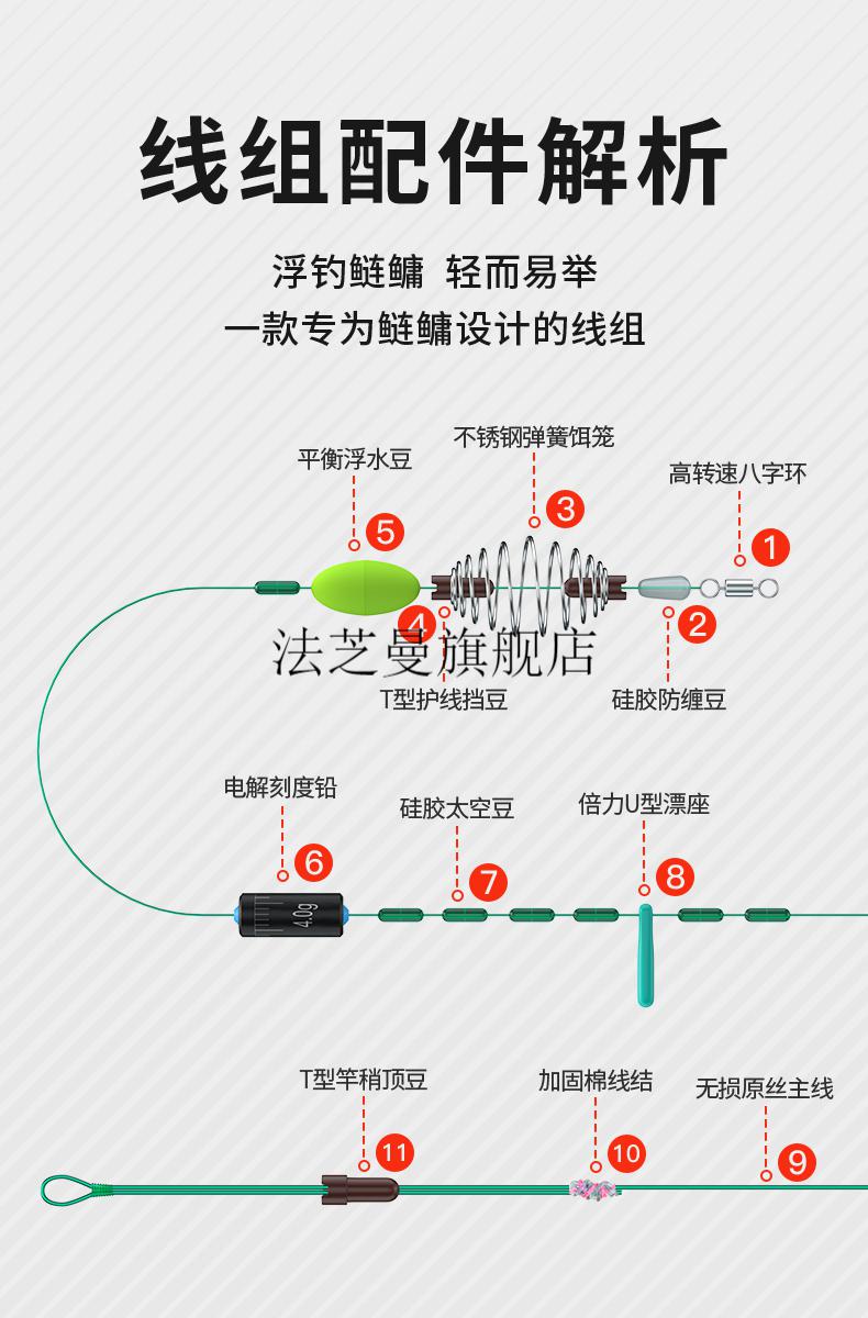 手杆钓鲢鳙鱼线组鱼逸手竿浮钓鲢鳙线组绑好大物鱼线鲢鱼专用弹簧钓组