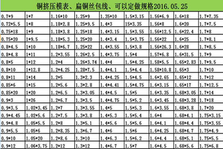 定做双玻璃丝扁铜线 丝包线 纱包铜线电焊机变压器强力电机一公斤 2x8