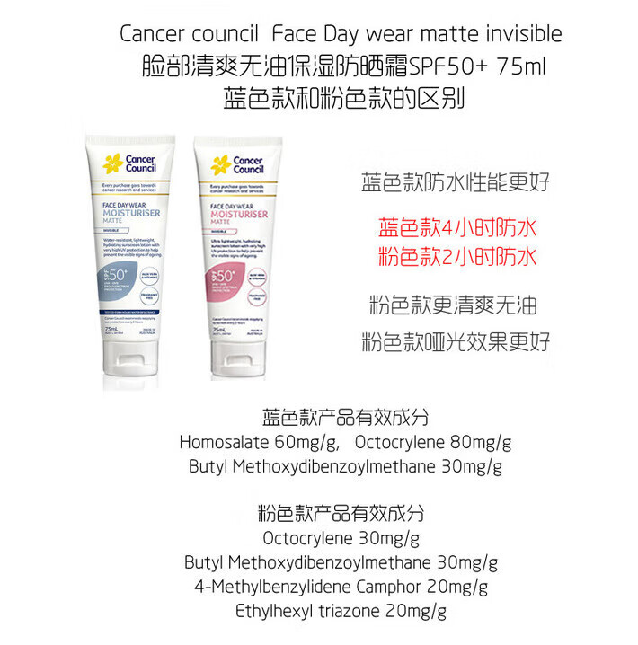 Cancer Council茜茜尔户外防晒霜清爽透亮不油腻不假白户外学生 防水蓝色75ml*适合游泳出汗时使