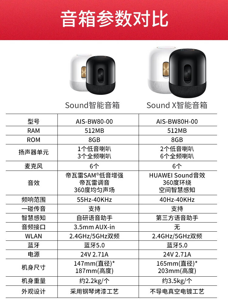 华为(huawei) soundx智能蓝牙音箱帝瓦雷低音炮音响电脑立体声家用
