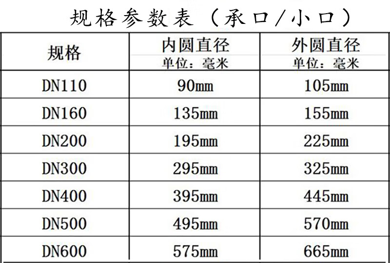 pe波纹管三通管接头排水管下水管异径三通配件塑料管连接厂家直销