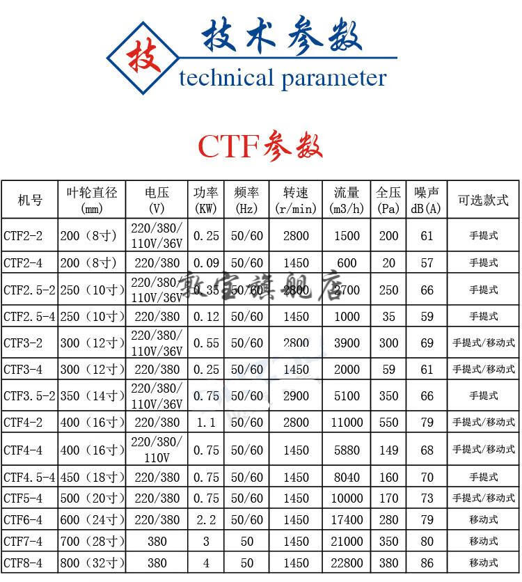 sht-20 25 30 35 40 50手提式轴流风机 移动式船舶隧道管道通风机 风