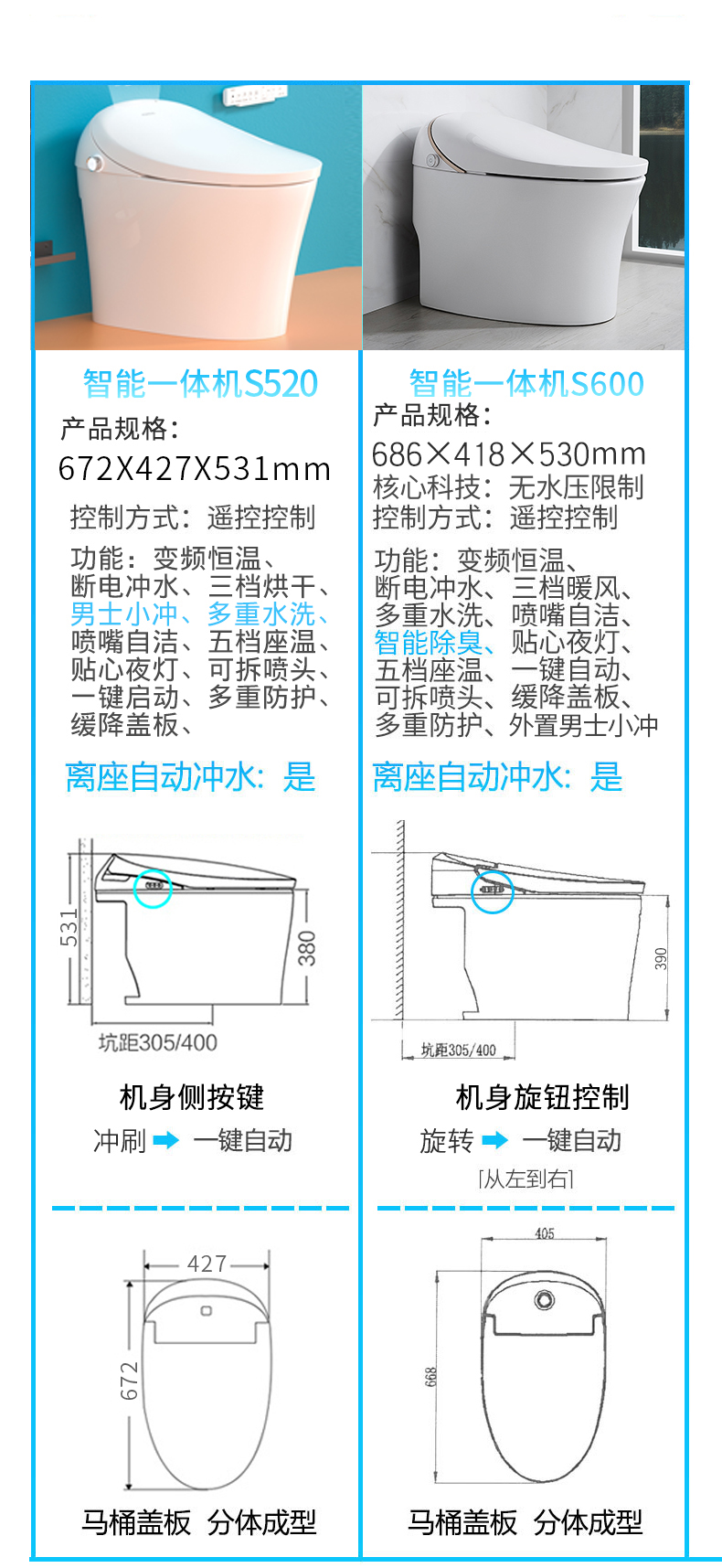 九牧5310智能马桶介绍图片