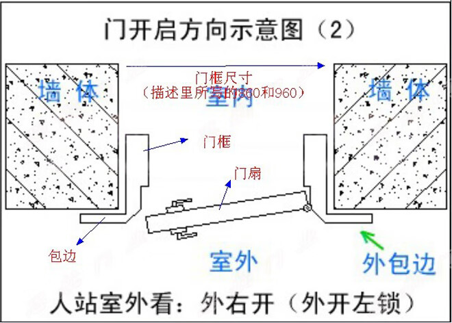 进户防盗门钢质库存工程车库门安全门仓库出租房门储藏室门拆迁门