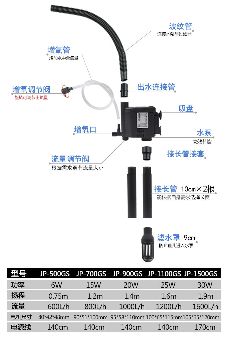 三合一水泵可调流量带除油膜潜水泵鱼缸过滤器水族箱过滤抽水900gs20w